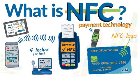 do sim cards have nfc|cell phone nfc meaning.